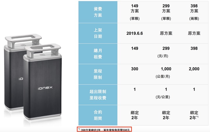 IONEX要提升點競爭力，才好跟別人比吧