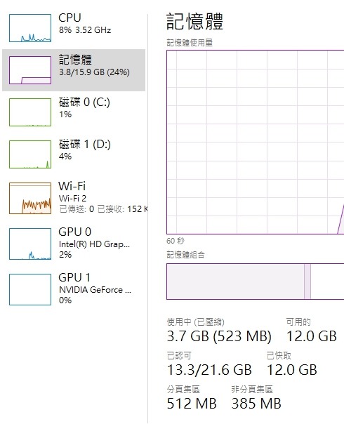 已認可記憶體、虛擬記憶體偏高是否正常？