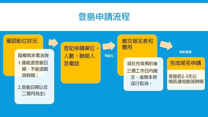 好膽你就來~大膽島登島申請超詳細攻略看這篇