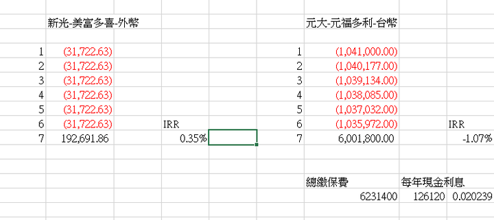 儲蓄險,漲價或停賣,都不是重點,你需要關注的是整體理財計畫!
