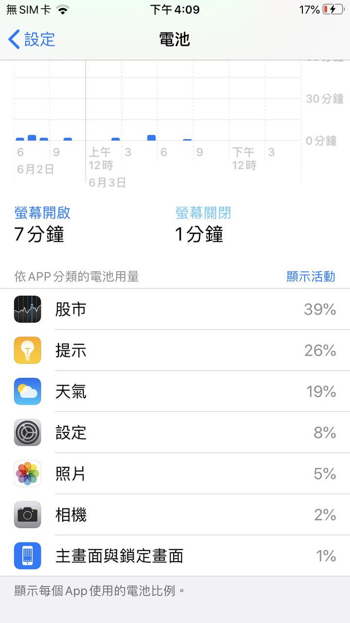 iPhone SE2 待機耗電