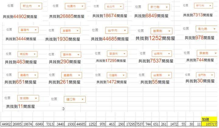 591委賣數量變化2013-->2020