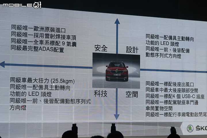 【國內新訊】Skoda Kamiq 87.9萬元起正式上市,安全配備超殺的小型跨界休旅新星!