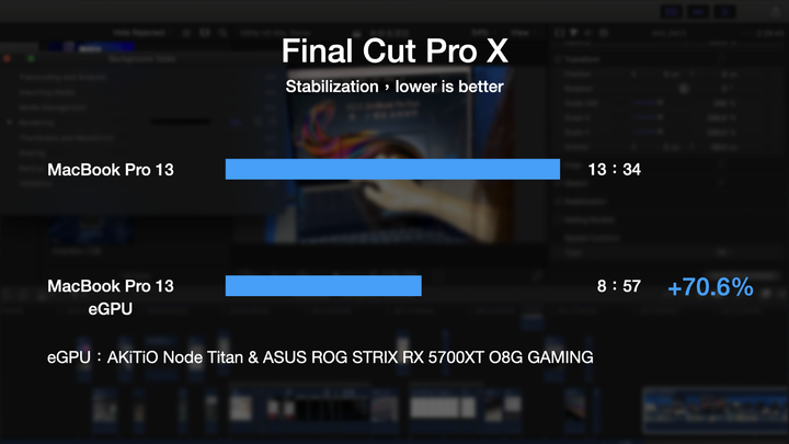 MacBook Pro 外接顯卡 eGPU 效能實測＋280Hz 視覺衝擊
