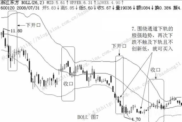 外匯天眼:交易奇人從負債500萬得憂鬱症,到頓悟浴火重生重賺2個億!全靠一冷門指標?