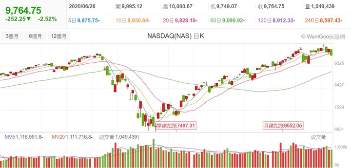 【2020】股海修行者的禪房