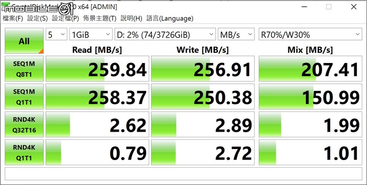 Seagate FireCuda Gaming Dock 外接硬碟＋擴充塢實測 | 同時擴充容量與周邊連接的夢想配件