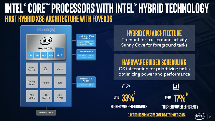 Intel 推出 Lakefield 單晶片處理器 宣示以完整 Windows 相容效能迎戰高通/ARM 陣營