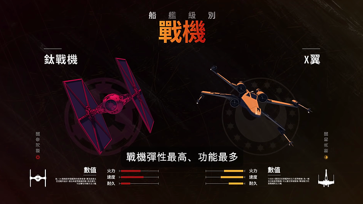 《星際大戰：中隊爭雄》玩法揭曉 五對五免課金的銀河爭霸！