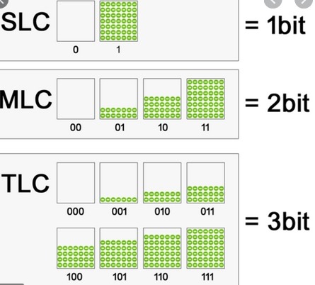 Intel 正在研發 PLC NAND 記憶體