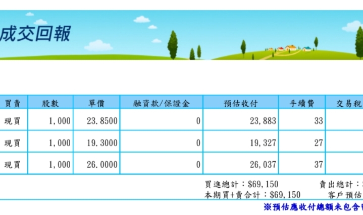 這家券商的手續費算高還是低啊？