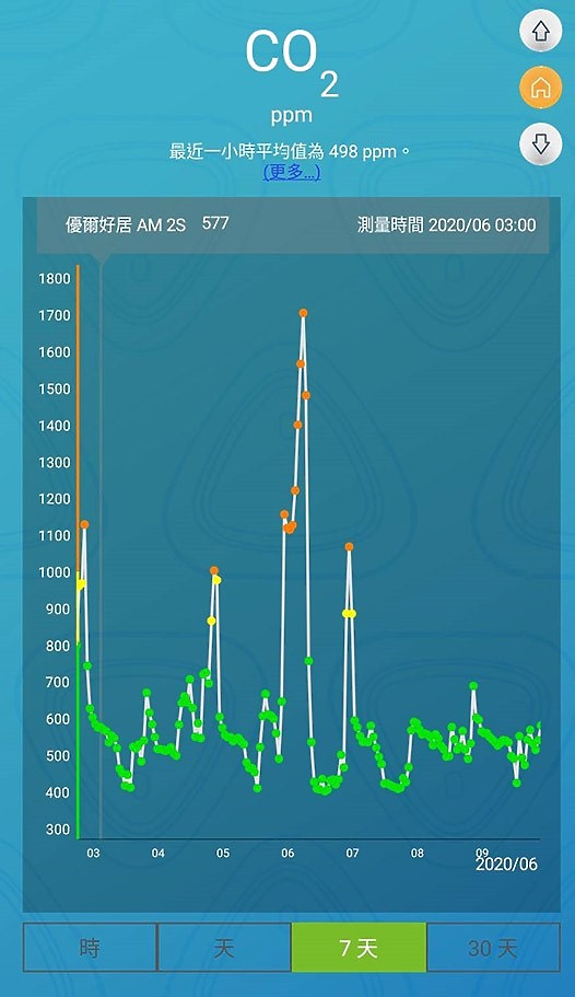 【分享】關於裝修時的甲醛兩三事