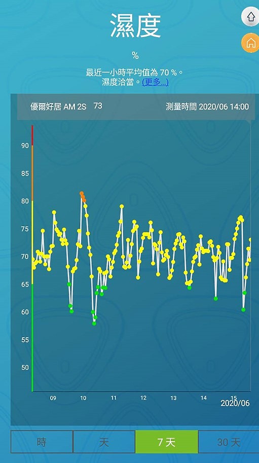 【分享】關於裝修時的甲醛兩三事