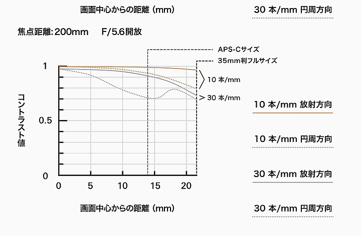 【新訊】Tamron 28-200mm f/2.8-5.6 Di III RXD（A071）建議售價 NT$ 20,800 元，預計 6/25 開賣！