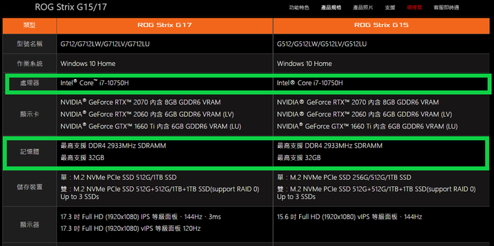 ROG Strix G15/17 官方公布的規格