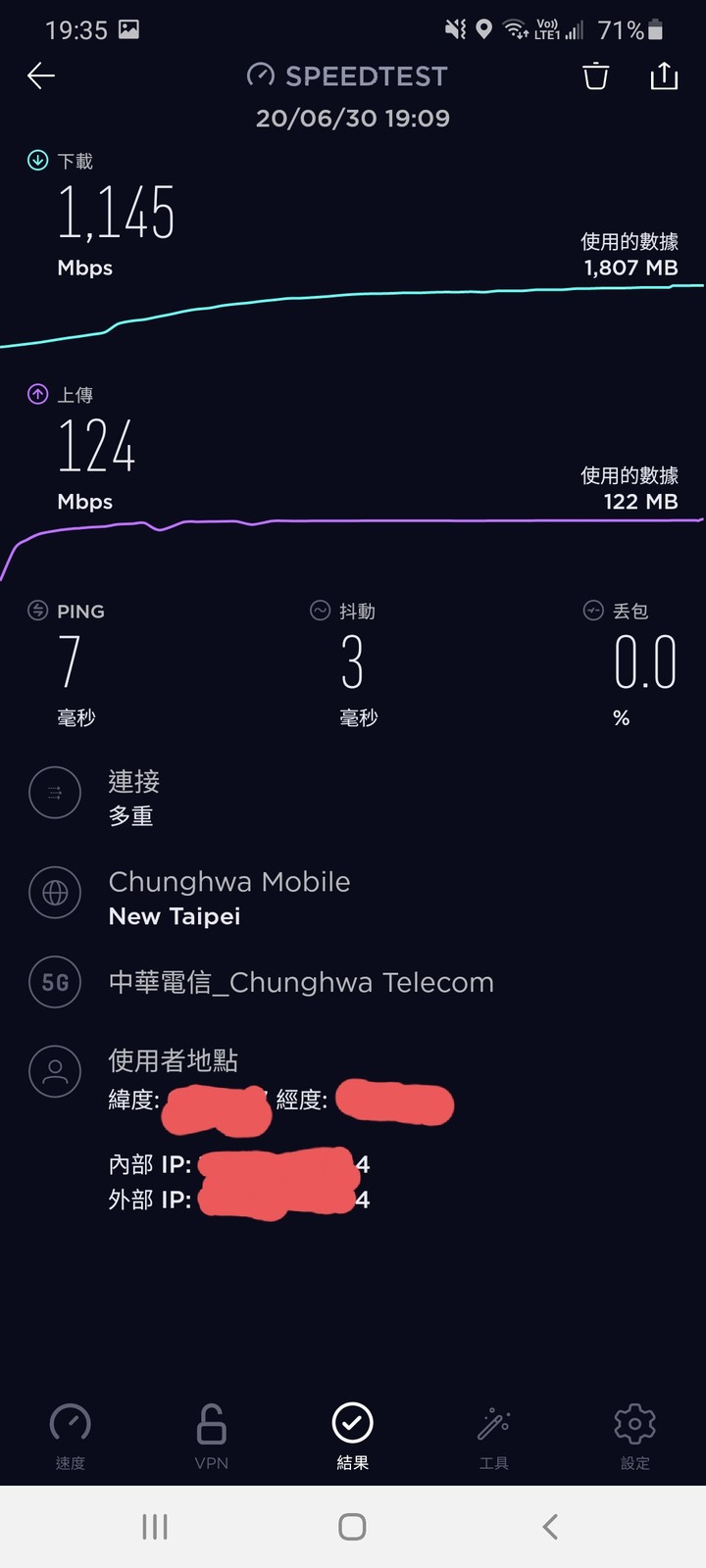 有參加中華5G VIP Pass,大家都有自動升級嗎?實測可以跑到1.1Gbps速度!