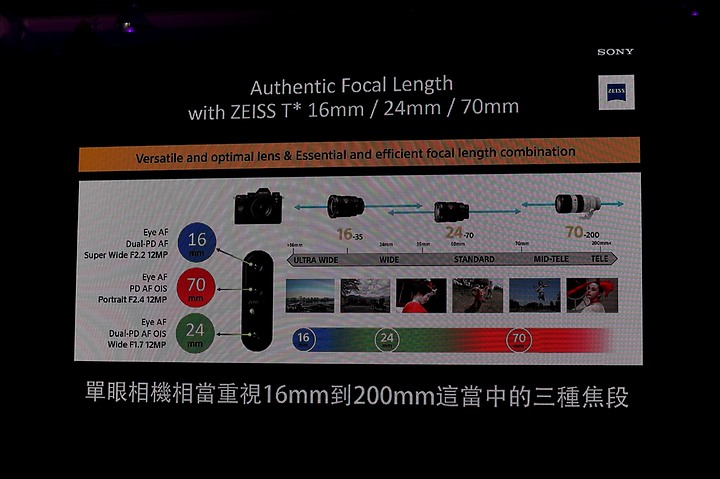 “一”的二代目Xperia 1 II 體驗會心得