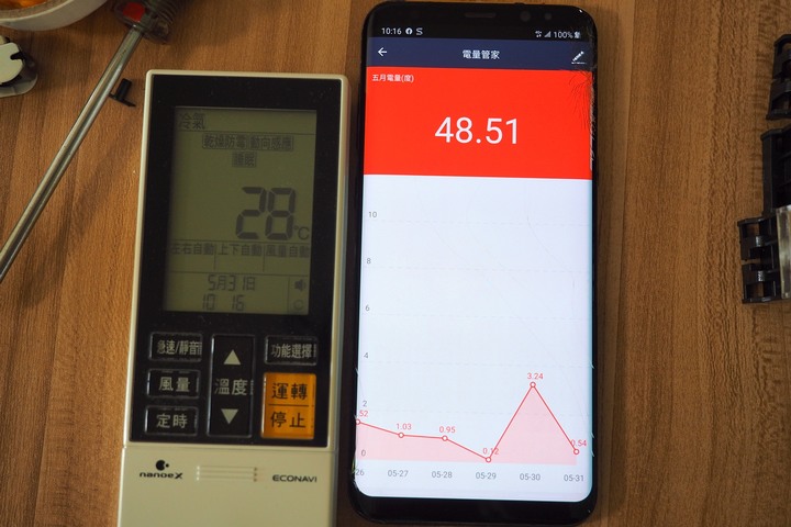 【續篇】超推薦Panasonic PX頂級旗艦-分離式空調/冷氣,實在太喜歡省電超有感,雲端操作好智慧,空氣淨化看的見!