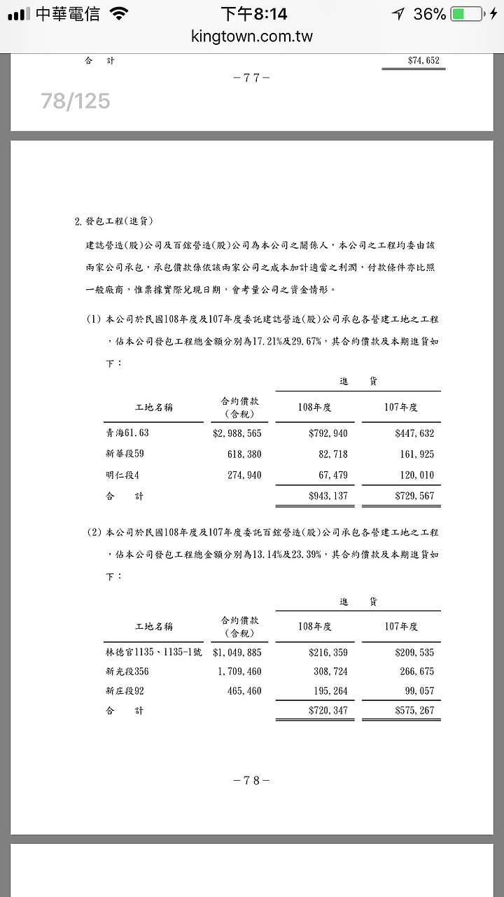 點我看大圖 京城「京城大苑」土地+建物+銷售額估算