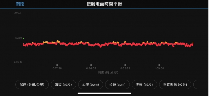 關於接觸地面時間平衡
