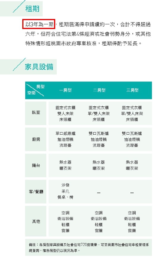 桃園市／【八德一號】社會住宅