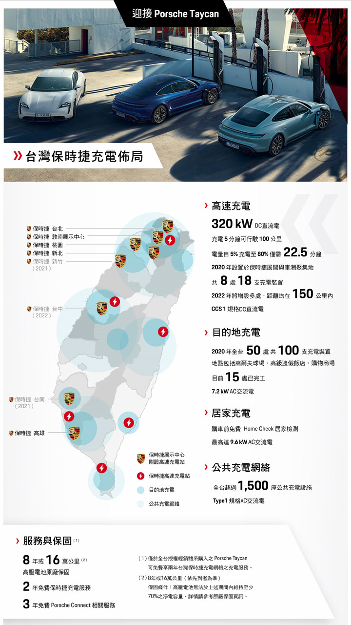 一張圖看懂 Porsche Taiwan 充電網計畫