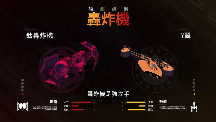 《星際大戰：中隊爭雄》玩法揭曉 五對五免課金的銀河爭霸！