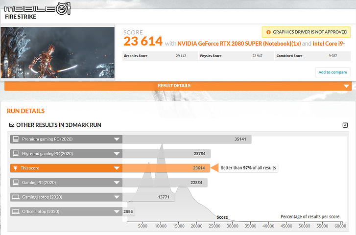 GIGABYTE AORUS 17X 測試報告｜備受矚目的旗艦電競機皇！