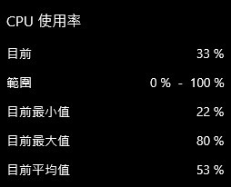 CPU溫度過高
