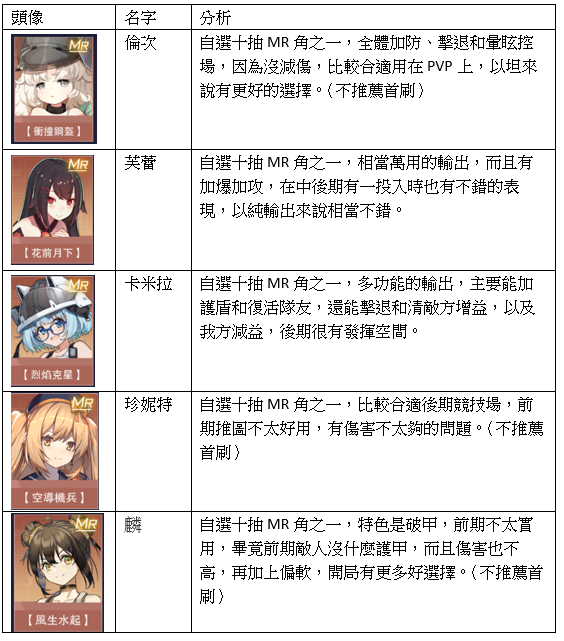 《魂器學院》首抽和全MR角分析