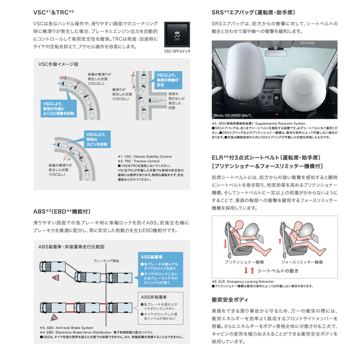 【海外情報】Toyota TownAce 小改款日本市場發表,換引擎、駕駛輔助升級為改款重點