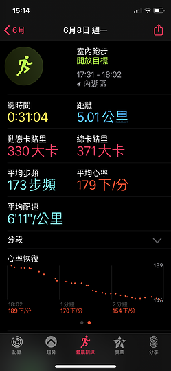 realme Watch 試用 千元價格卻有高規享受