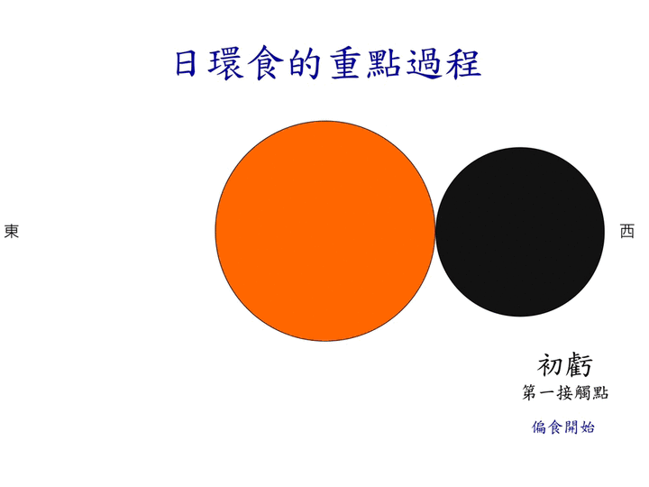 2020 Jun 21 日環食資訊