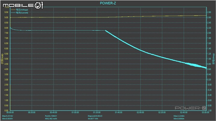 [ 開箱 ] Energizer QE10007PQ 無線快充行動電源 – 輕薄、支援多種快充協議
