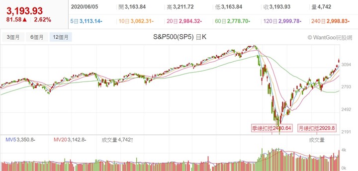 【2020】股海修行者的禪房