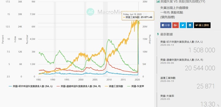 【2020】股海修行者的禪房