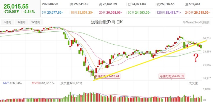 【2020】股海修行者的禪房