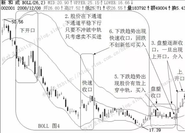 外匯天眼:交易奇人從負債500萬得憂鬱症,到頓悟浴火重生重賺2個億!全靠一冷門指標?