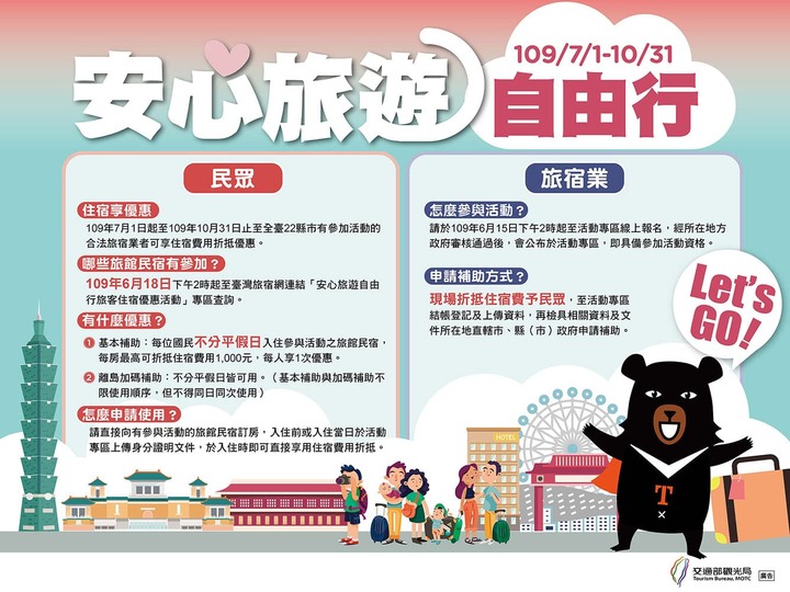 2020 台灣 安心旅遊補助 登錄教學