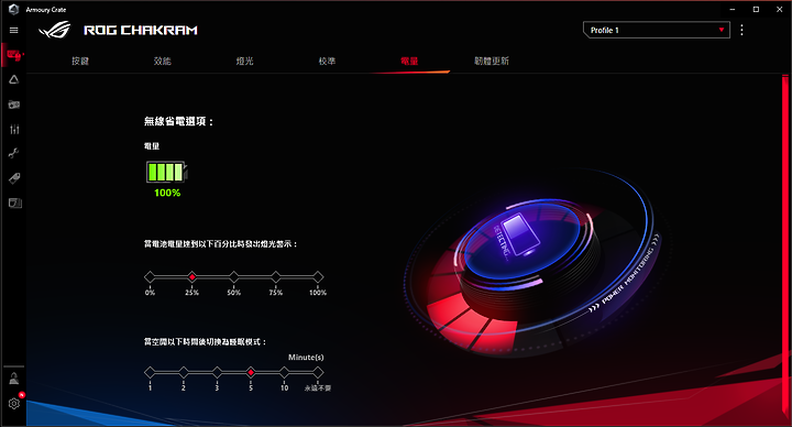 「ASUS ROG Chakram 自帶搖桿的無線三模電競滑鼠」 - 有點認真開箱文。