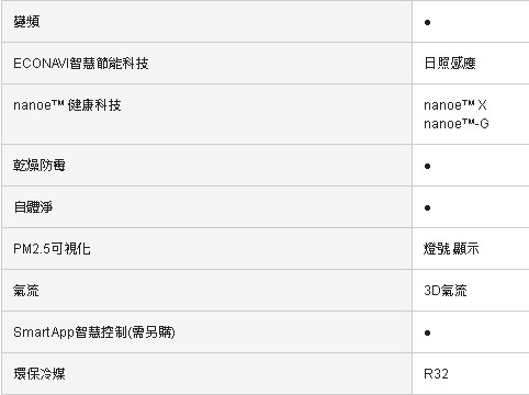 [簡易開箱] Panasonic國際牌 CS-PX40FA2/CU-PX40FCA2 多功能變頻節能乾燥防霉冷氣