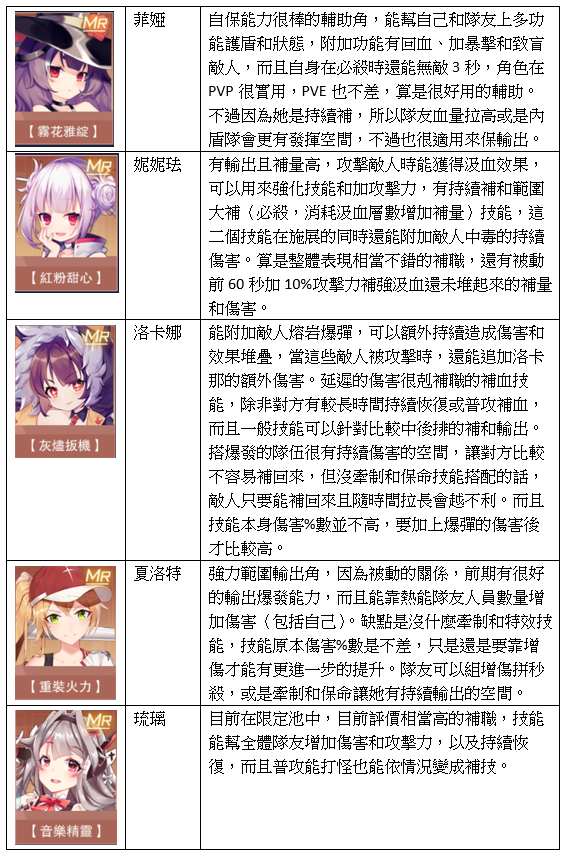 《魂器學院》首抽和全MR角分析