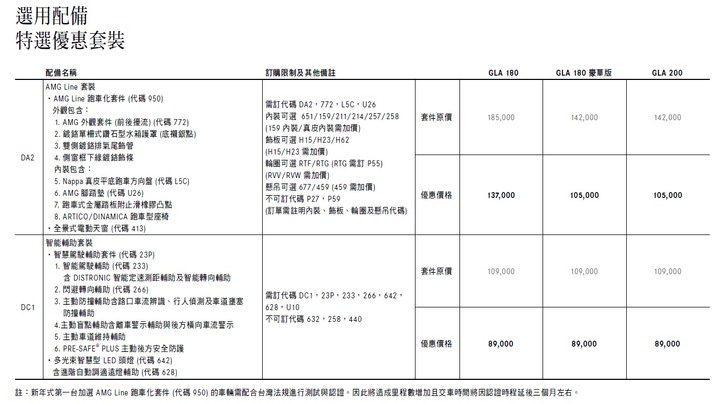 點我看大圖 超有勢!全新大改款第二代GLA 200 靜態賞車分享