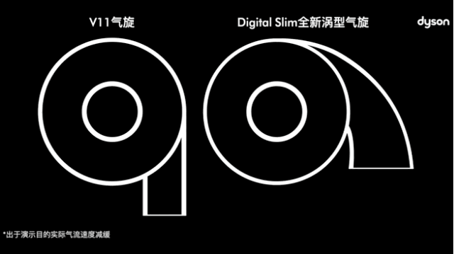 【情報】Dyson Digital Slim 全新輕量化無線吸塵器