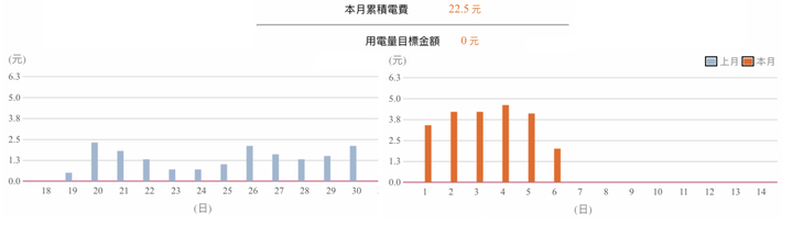 超推薦Panasonic PX頂級旗艦-分離式空調/冷氣，實在太喜歡不可思議的省電黑科技！