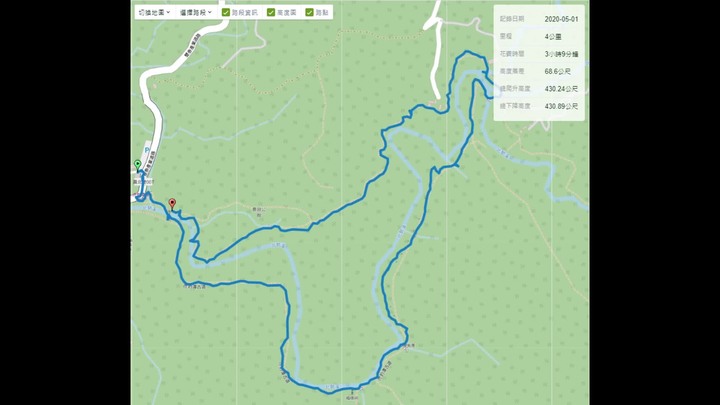 [樂山童盟] [新北雙溪] 虎豹潭古道-樓仔厝古道