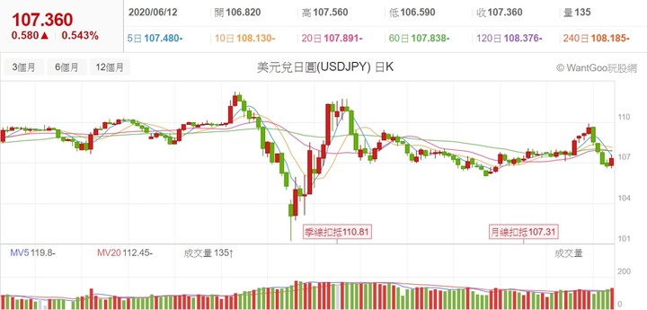 【2020】股海修行者的禪房