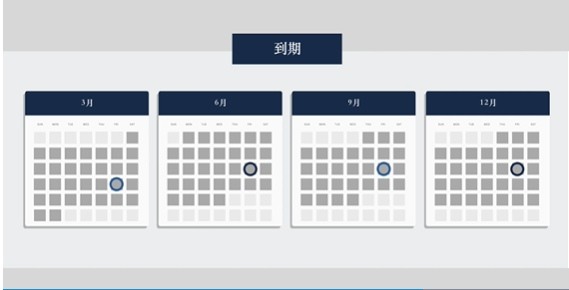 微型道瓊/微型那斯達克/微型SP/微羅素合約規格教學比較【新手入門海期必看】