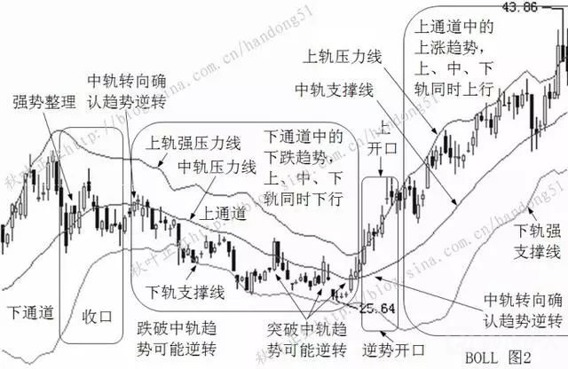 外匯天眼:交易奇人從負債500萬得憂鬱症,到頓悟浴火重生重賺2個億!全靠一冷門指標?