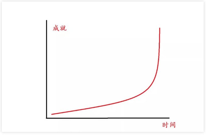 人家幾代人的努力，憑什麼输给你的十年寒窗苦讀